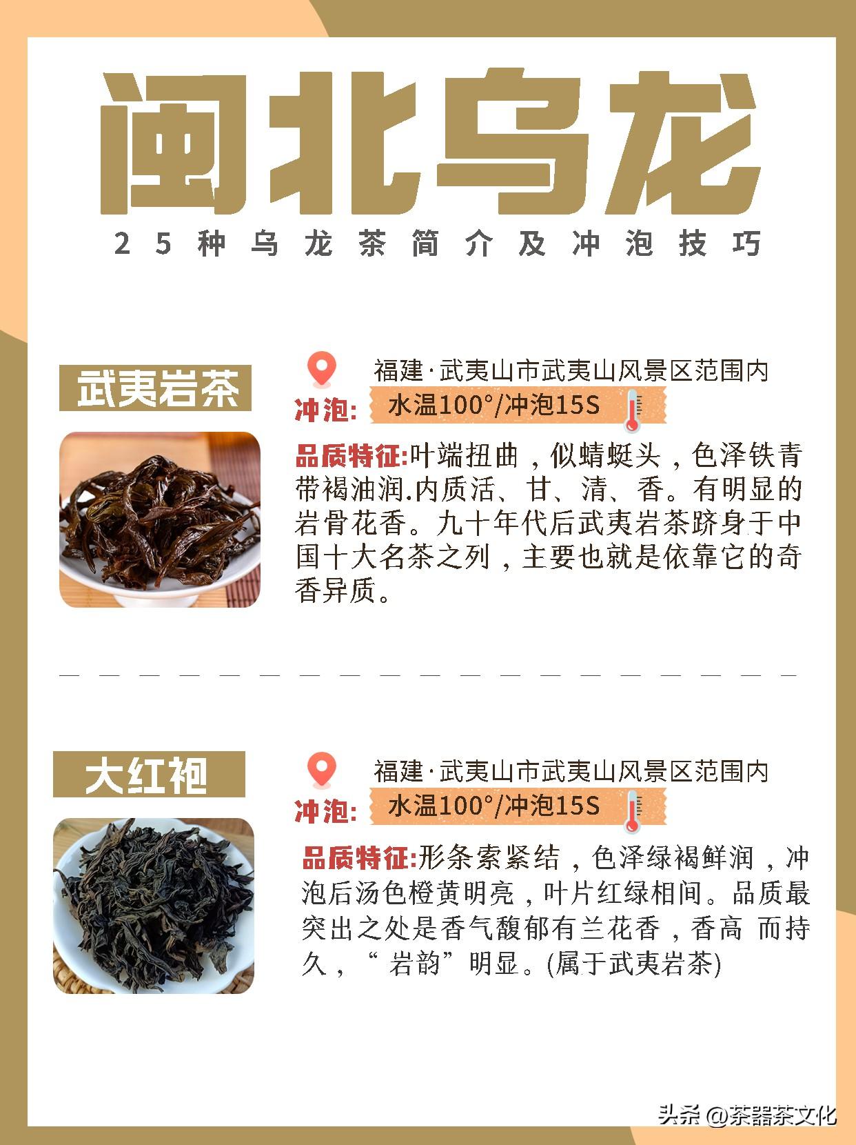 25种乌龙茶简介及冲泡方法，值得收藏！