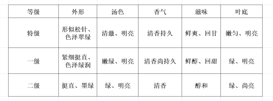 十大名茶丨恩施玉露（三）：品质与功效